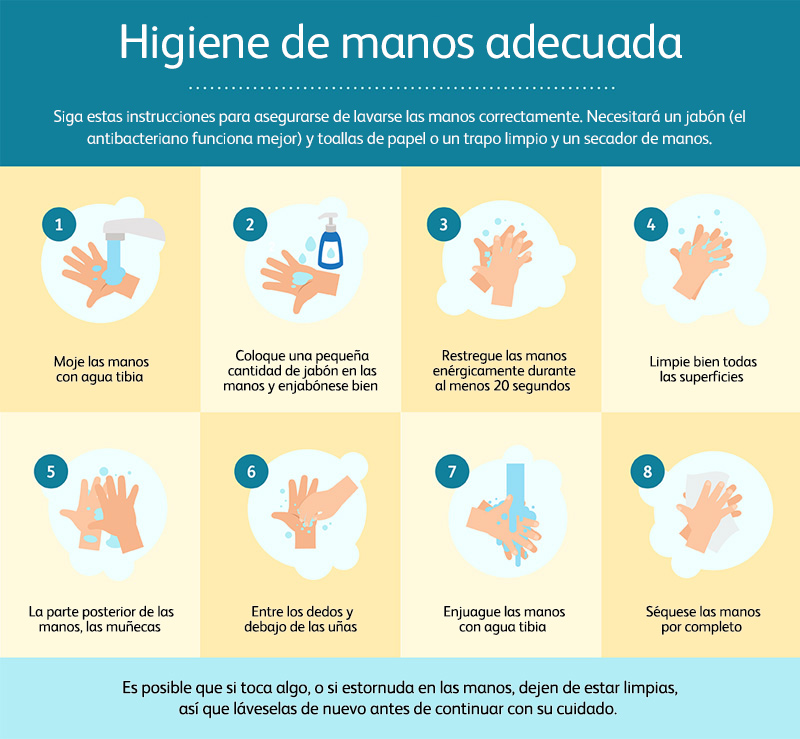 washing hand infographic